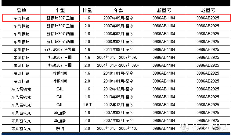 2017经典老车维保实录（附标致307自行更换空气滤芯、空调滤芯和无骨雨刷经验分享）