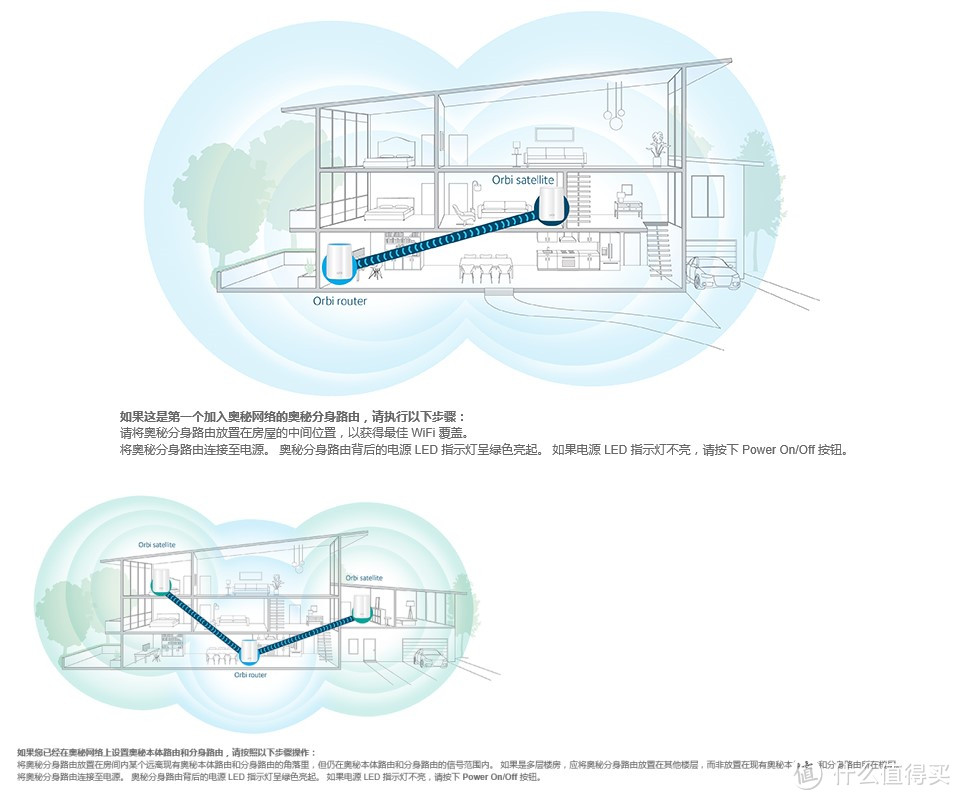 #本站首晒#在别墅里快速漫游上网，菊花链拓扑分布式Mesh组网：NETGEAR 美国网件 Orbi RBK53 入手体验