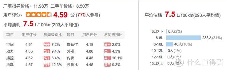 一场说走就走的滴水湖之行——试驾荣威RX5手动旗舰版