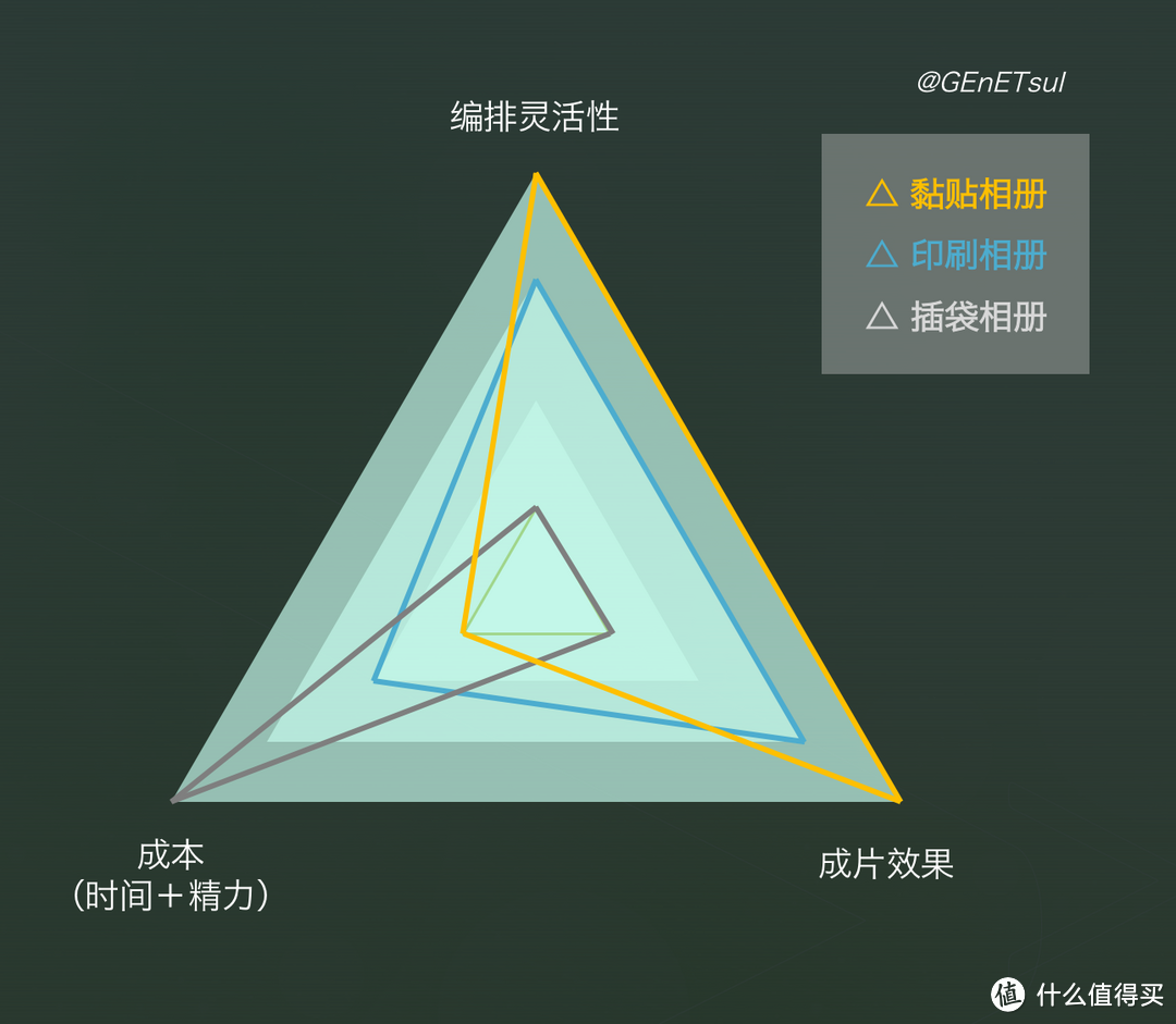 #手作传情# 时光溜走，记忆永留，用一本相册收藏你的“独家记忆”