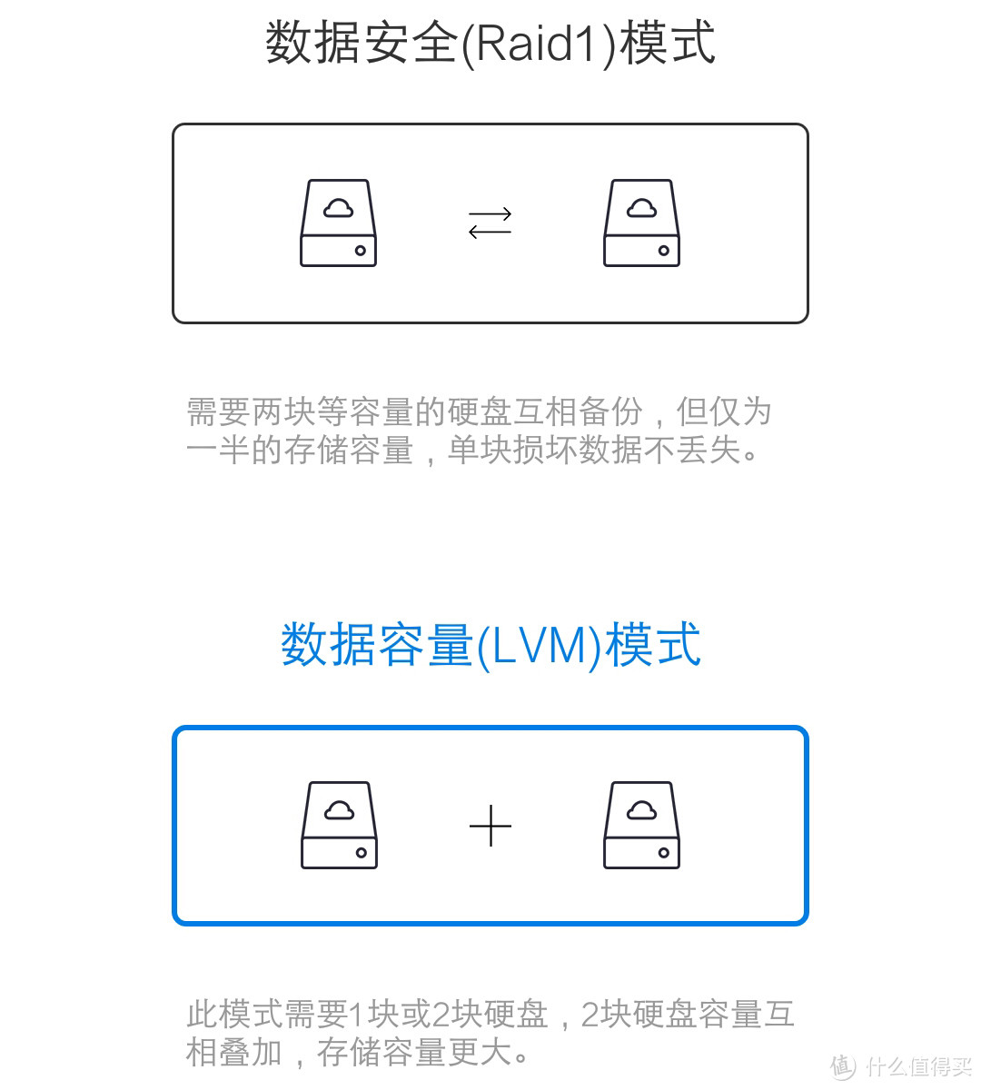 为你开启私有云——先河私有云服务器深度体验评测（含拆解）