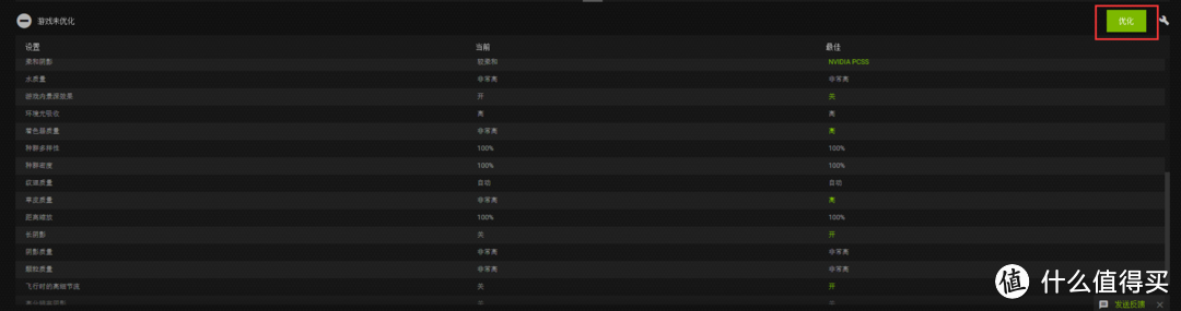 玩游戏陷入画质和流畅两大难题？ NVIDIA GeForce Experience帮到你！