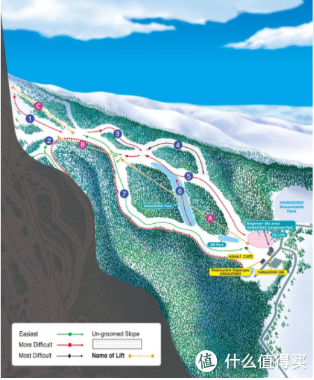 北海道—冬日滑雪，哪个滑雪场是最佳选择？