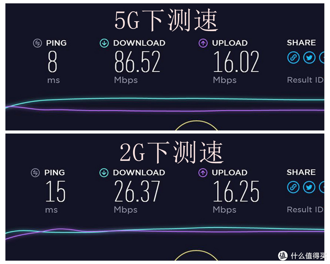 ASUS 华硕 RT-AC86U 双频千兆无线路由器 开箱评测