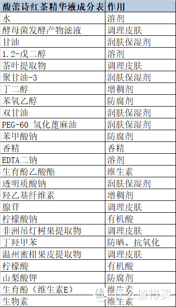 Fresh馥蕾诗红茶酵母酵萃精华液众测----犹抱琵琶半遮面