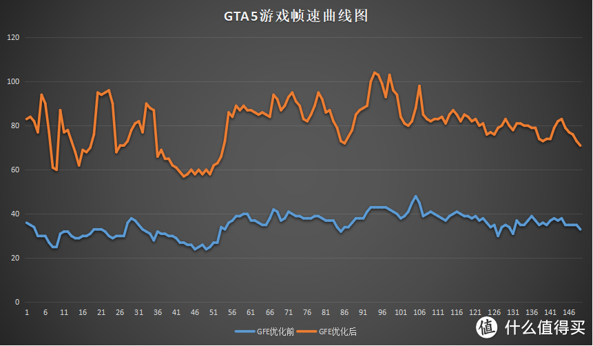 玩游戏陷入画质和流畅两大难题？ NVIDIA GeForce Experience帮到你！