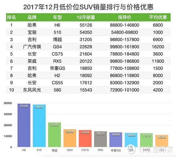 荣威RX5它就是上汽的途观 START共享有车 5天租荣威 RX5体验