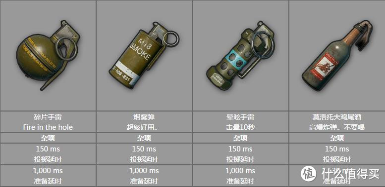 吃鸡必备手册—史上最全绝地求生攻略