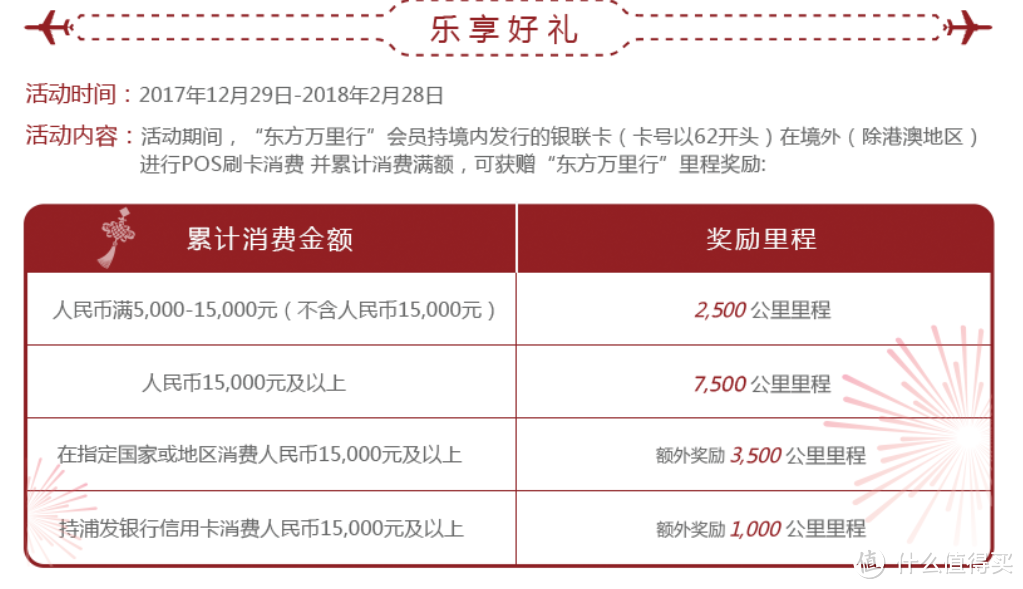 #新年理财小目标#银联信用卡境外活动叠加攻略