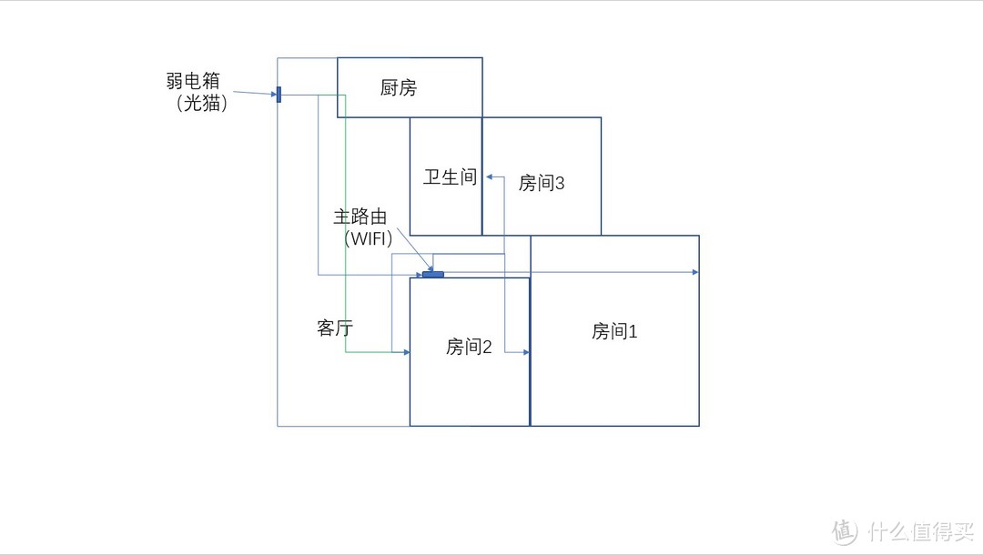 #年后装修焕新家#硬装之家庭网络到底怎么布？