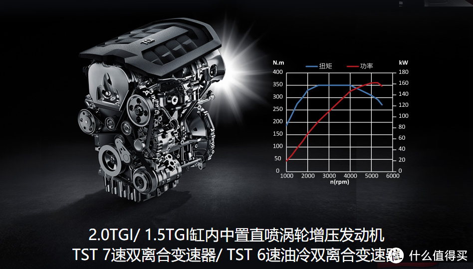 主要说缺点------RX5车主的非专业车评