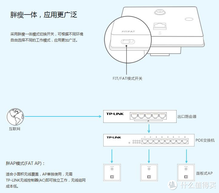 #年后装修焕新家#家装自学之路—水电煤篇