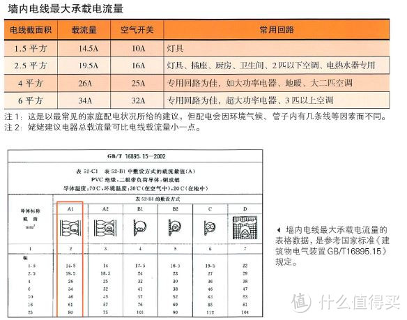 #年后装修焕新家#家装自学之路—水电煤篇