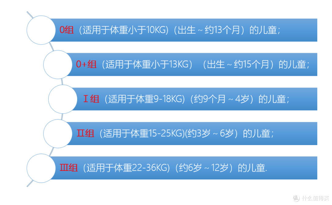 给小孩出行全方位的保护：osann欧颂 FOX弗克巴巴 新生儿安全座椅评测报告