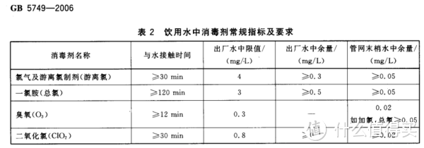 #年后装修焕新家#净水器选购攻略