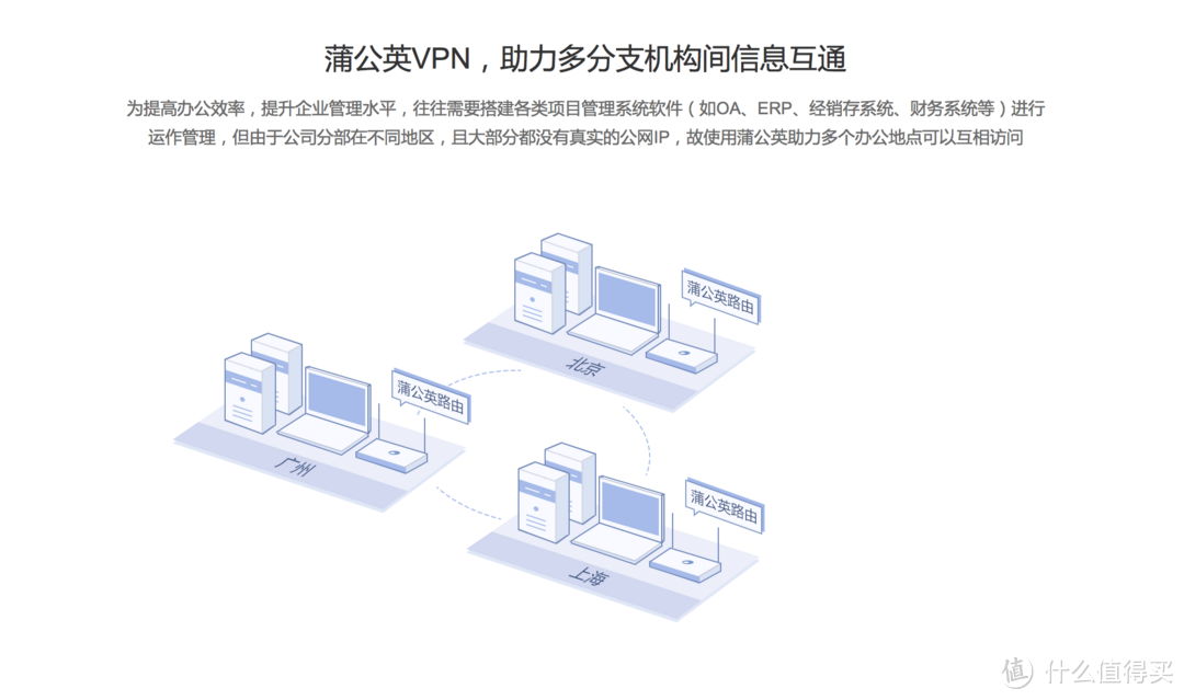 入门私有云也可以如此简单：蒲公英 X5 路由器