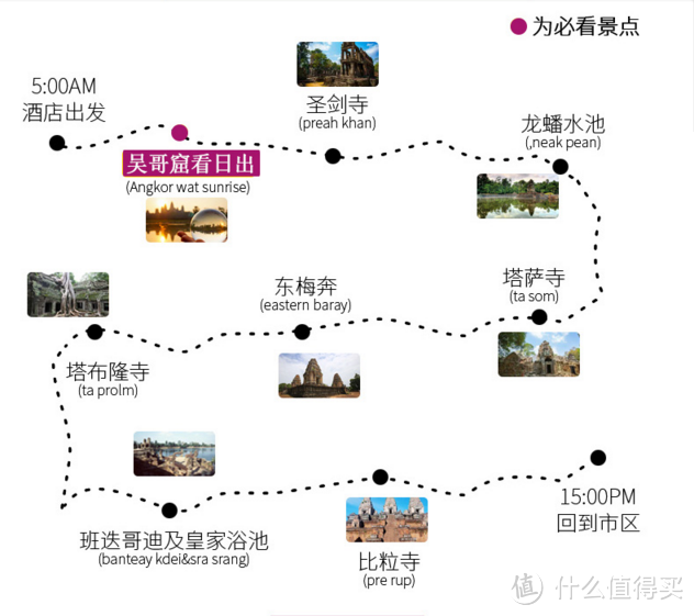 行程安排、餐饮按摩及建议事项