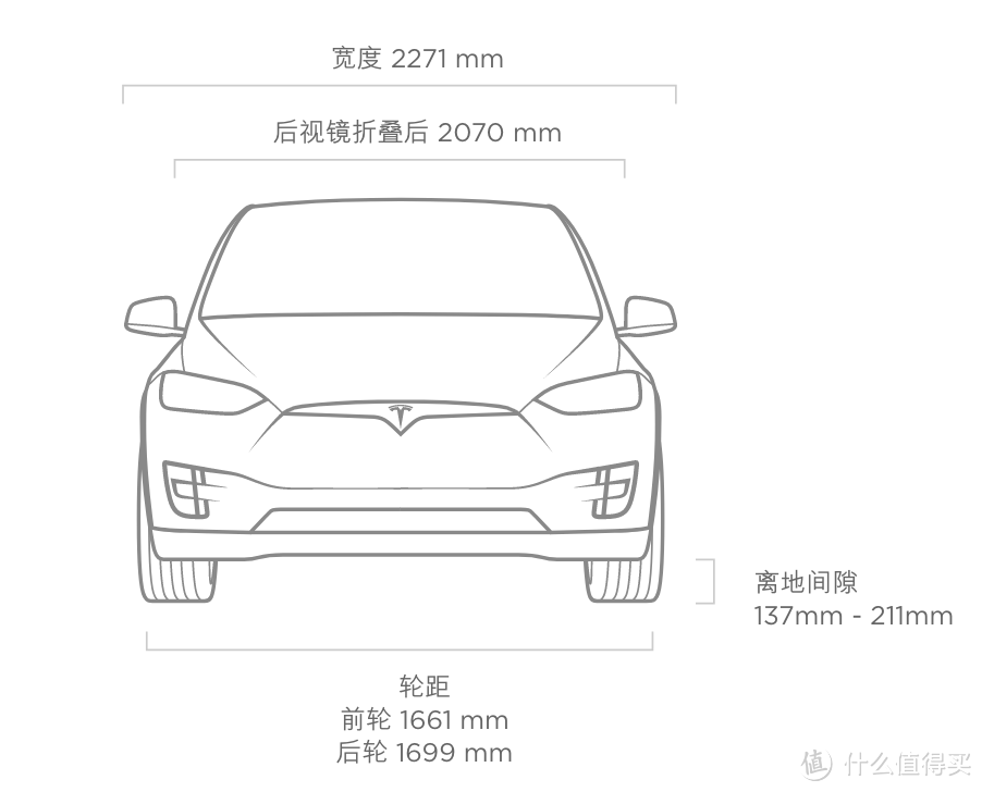 朋友一生一起走:Tesla 特斯拉 Model X 90D 电动车