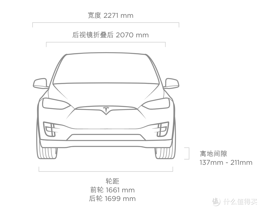 朋友一生一起走：Tesla 特斯拉 Model X 90D 电动车