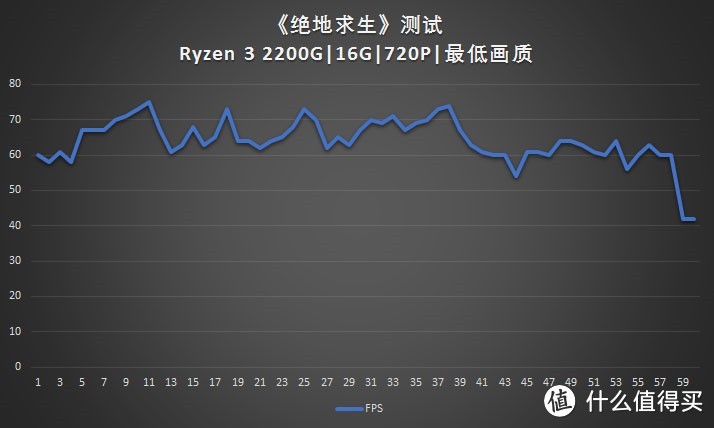 #原创新人#用核显吃鸡是怎样的一种体验—AMD 锐龙 Ryzen 3 2200G APU处理器 装机