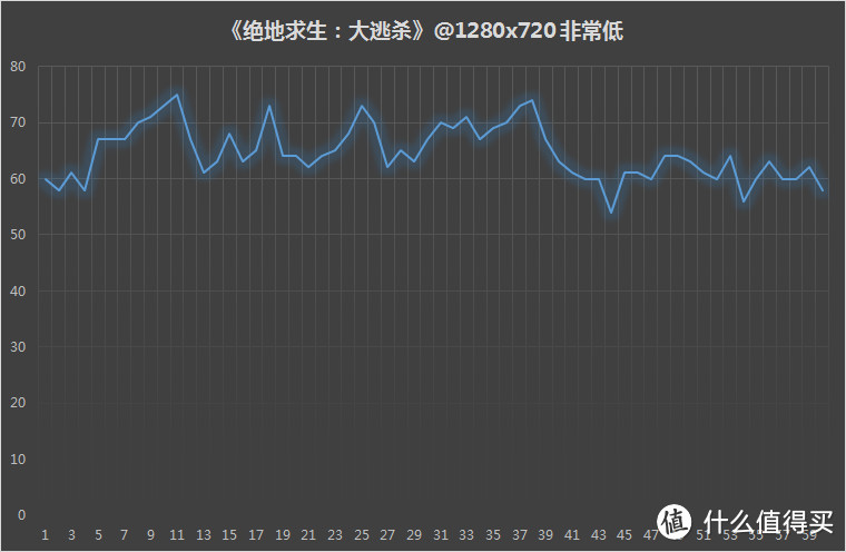 #原创新人#拳打i3脚踢GT1030？AMD 锐龙 RYZEN 3 2200G 到手测试