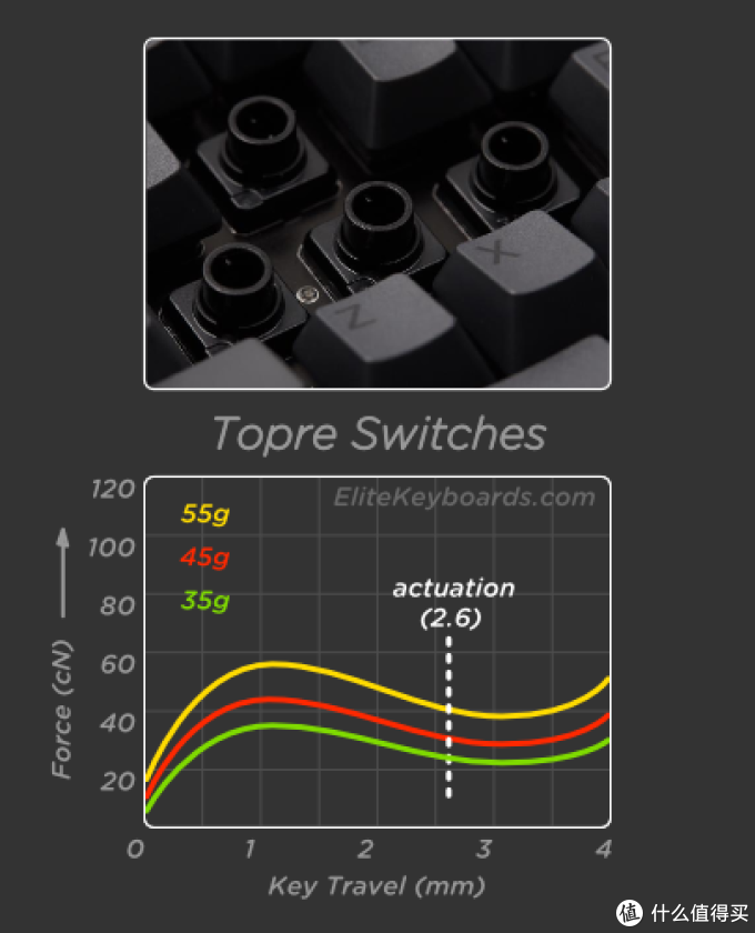 道“键”禅关:Filco就想退烧?日系静电容键盘入门指南