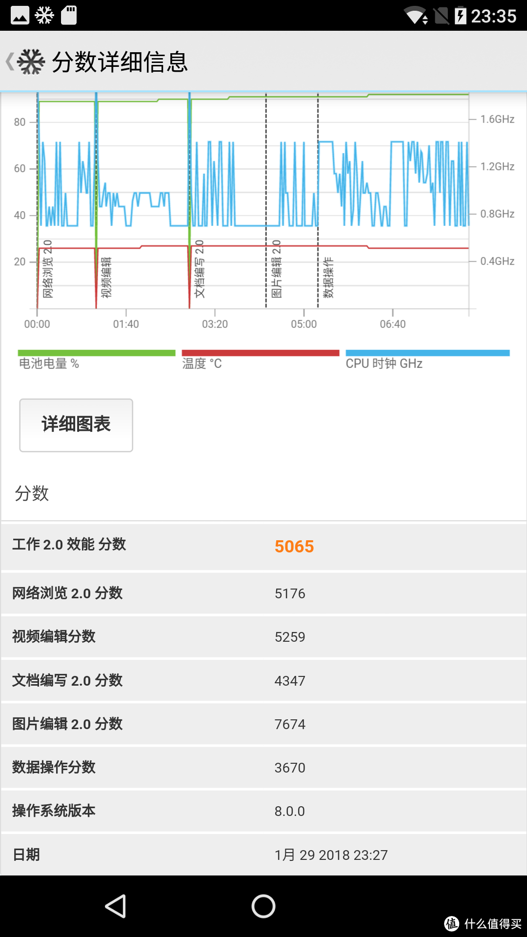 卖的不仅仅是情怀——诺基亚 Nokia 6第二代 4+64G版手机众测报告