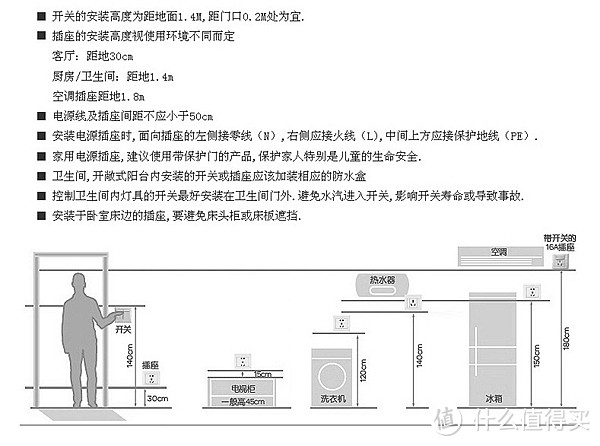 入住五年后，聊聊插座的选择