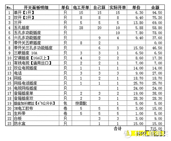 入住五年后，聊聊插座的选择