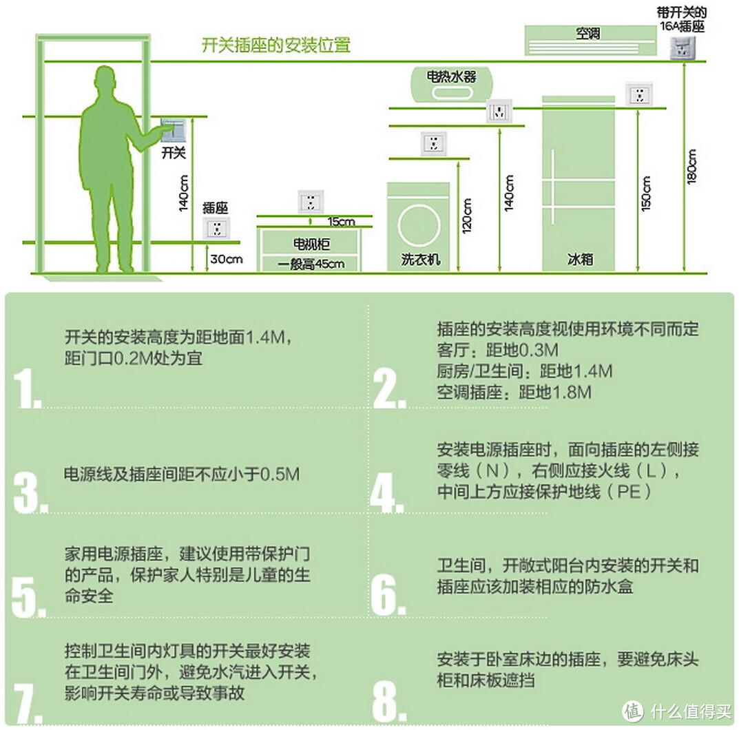 强电开关走线：纯干货经验总结