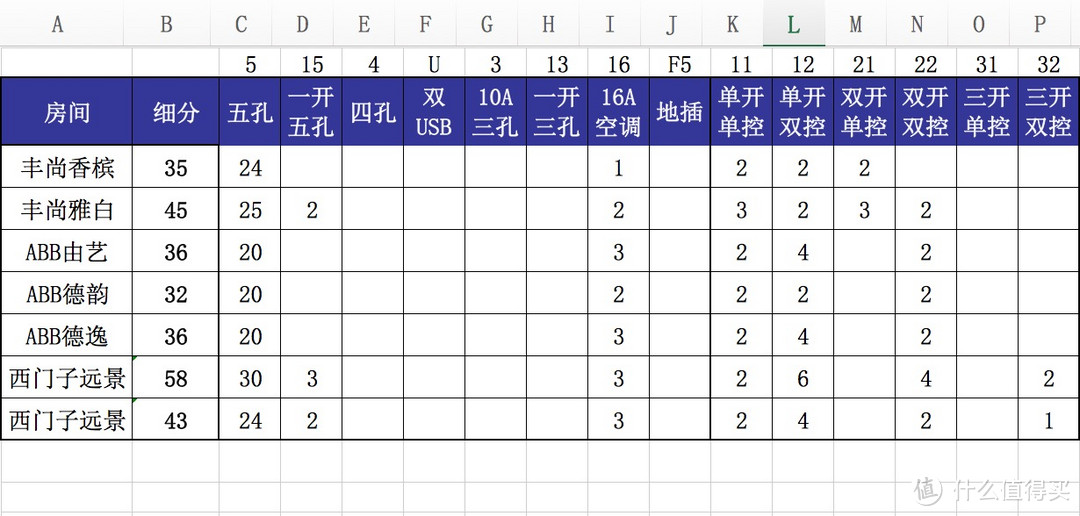 强电开关走线：纯干货经验总结