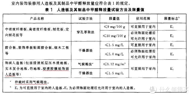 #年后装修焕新家#板材环保只看甲醛含量？这么买大错特错！