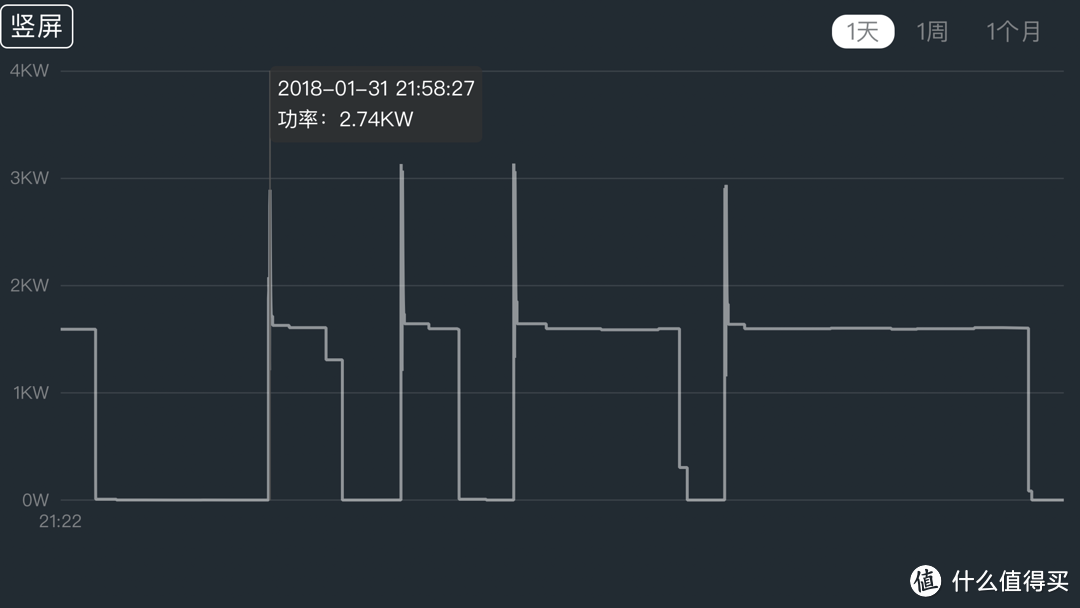 Dyson 戴森 无叶风扇 AM09 冬季暖风速热之你最想了解的评测