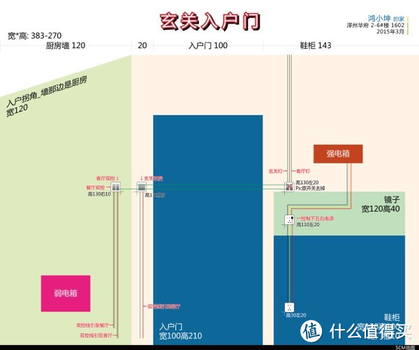 强电开关走线：纯干货经验总结