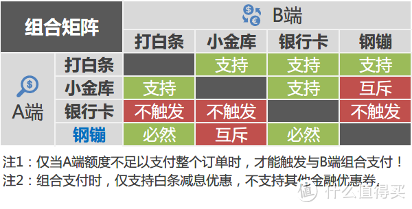 Kim工房：立体解读京东支付体系，被忽略的支付顺序！