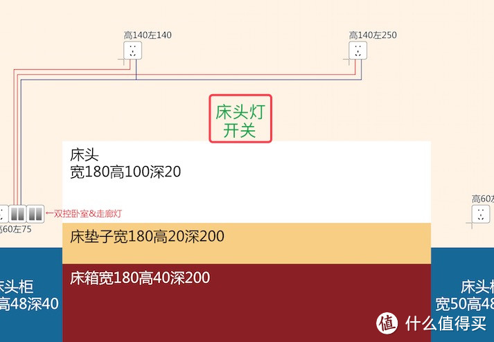 强电开关走线：纯干货经验总结