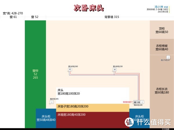 强电开关走线：纯干货经验总结