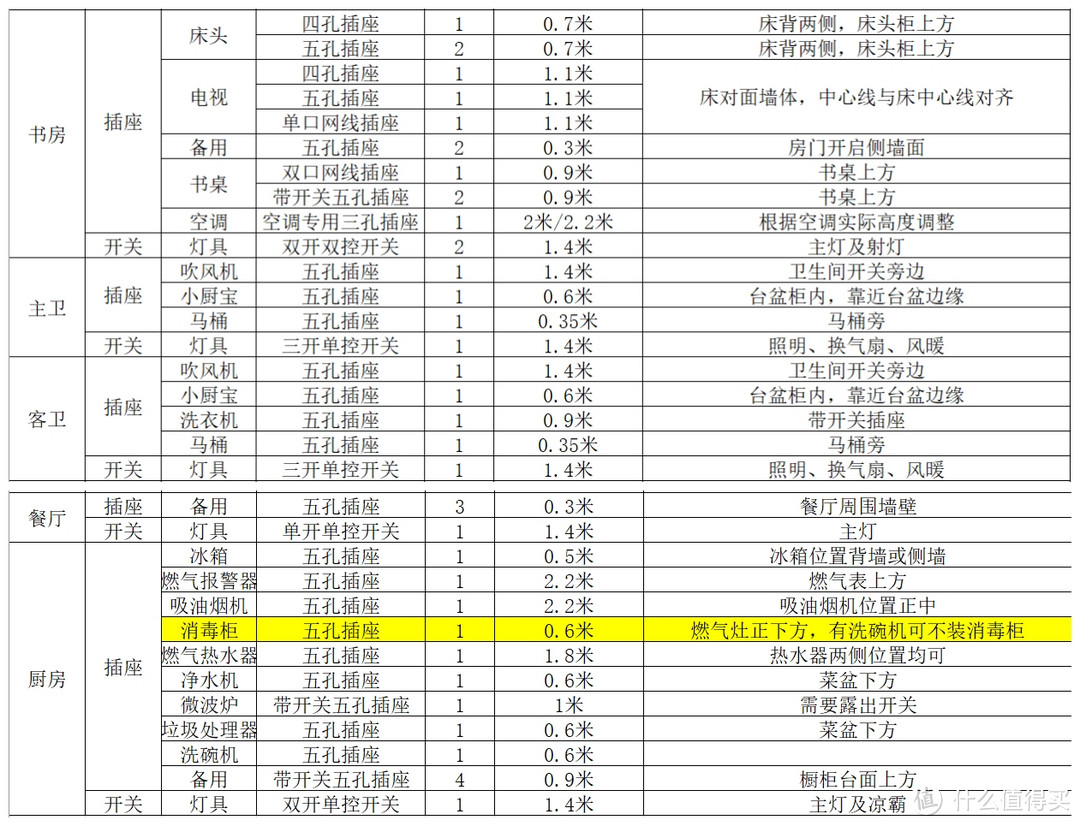 #年后装修焕新家#涨姿势—水电材料选购指南 2.0