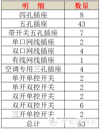 #年后装修焕新家#涨姿势—水电材料选购指南 2.0