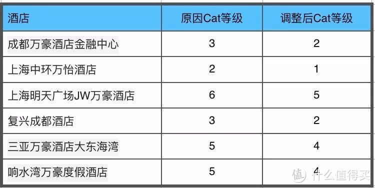 这里是关于SPG的消息，有好有坏~