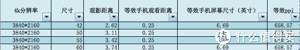 花钱买个值：千元到万元，家用电视全方位推荐