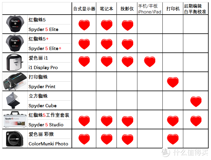 显示器校色教程（爱色丽i1 Display Pro评测）