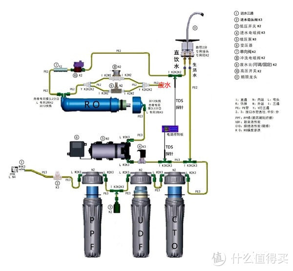 #原创新人#DIY400G反渗透净水器，通俗易懂，附配件单，送给年后准备装机的朋友