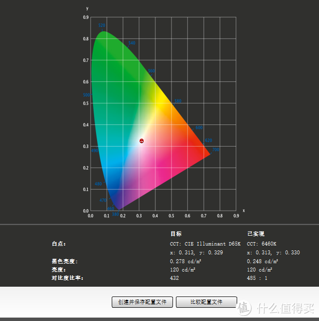 显示器校色教程（爱色丽i1 Display Pro评测）