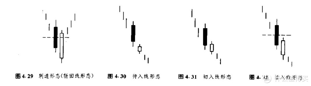 K线图看不懂，你就敢炒股?