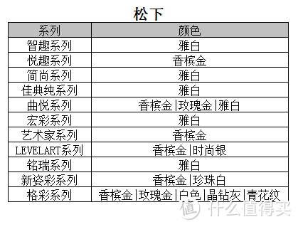 #年后装修焕新家#开关插座知多少：关于开关插座的选购和布置