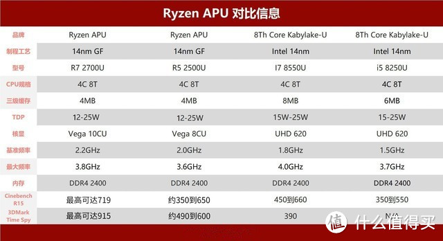 Lenovo以换“芯”为本，玩游戏你联想都不敢想：AMD Ryzen Mobile 2700U轻薄便携笔记本体验分享