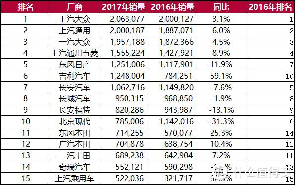 2017年度国内销售总量