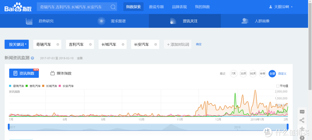 陪伴是最长情的“告白”—小白瑞虎7一年使用回顾记