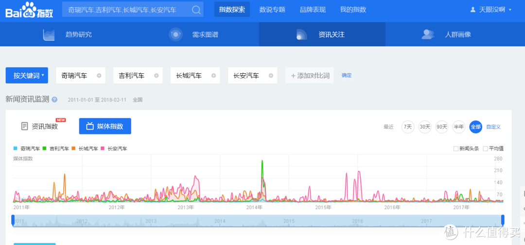 陪伴是最长情的“告白”—小白瑞虎7一年使用回顾记